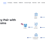 EQFX Trade